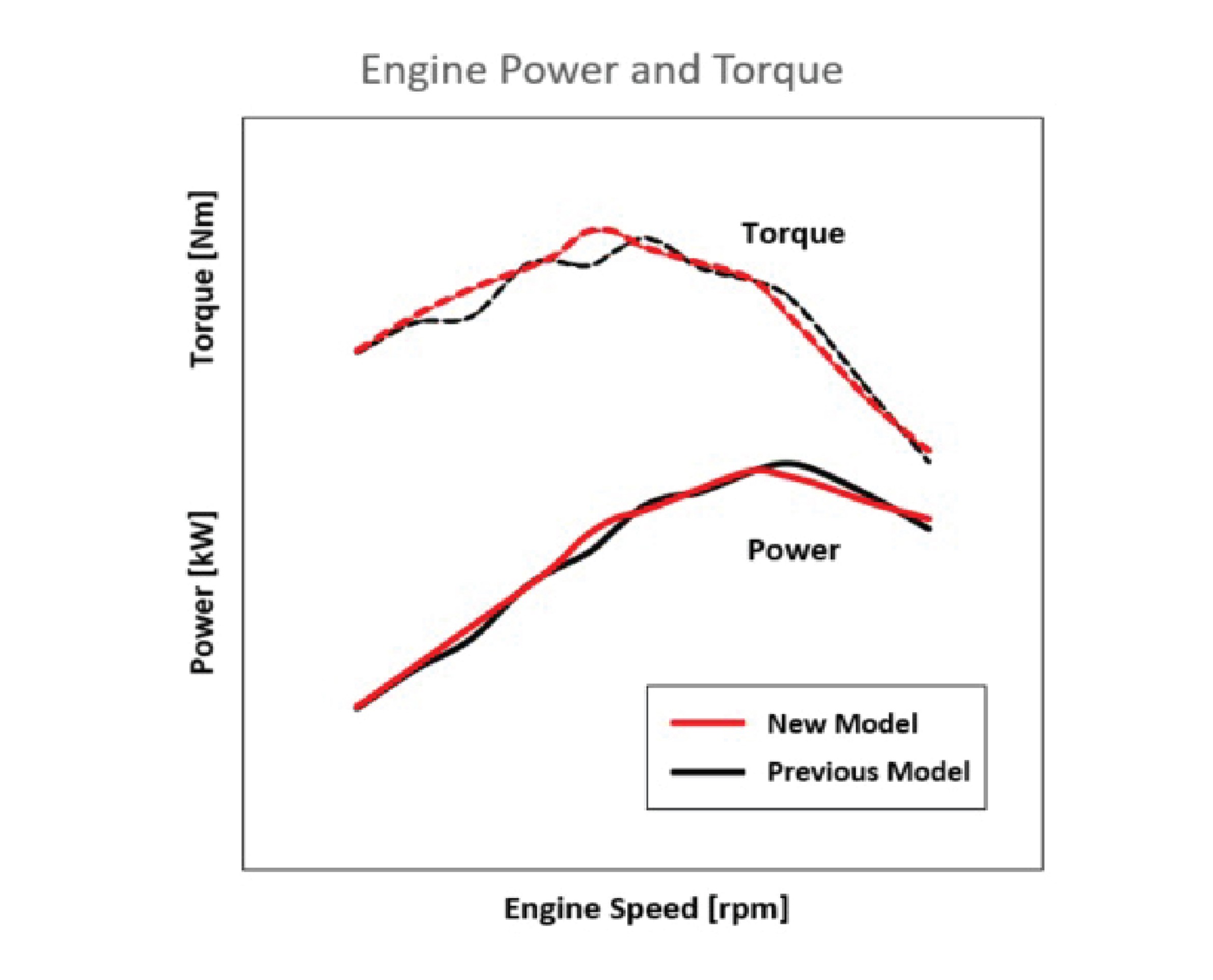 GREATER_TORQUE_AT_LOWER_RPM_69cce33050cfa.jpg