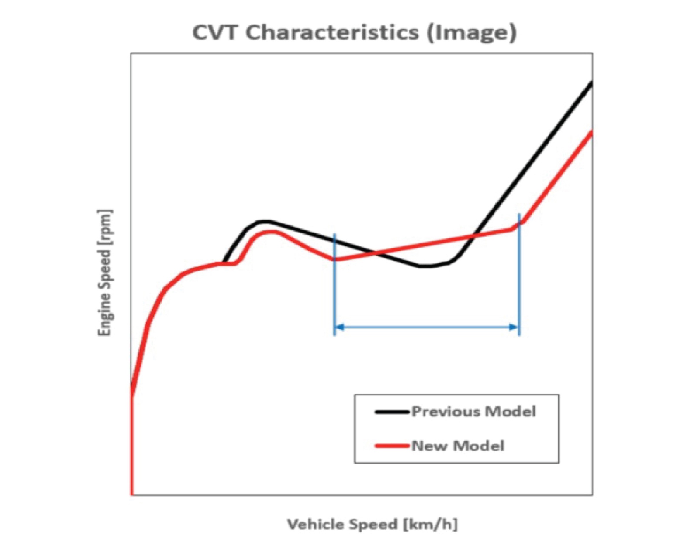 OPTIMIZED_CVT_SETTINGS_69cce35689860.jpg
